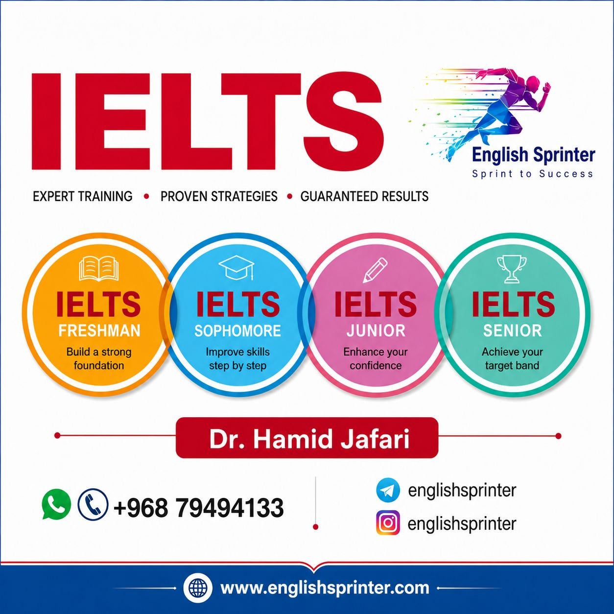 IELTS preparation levels